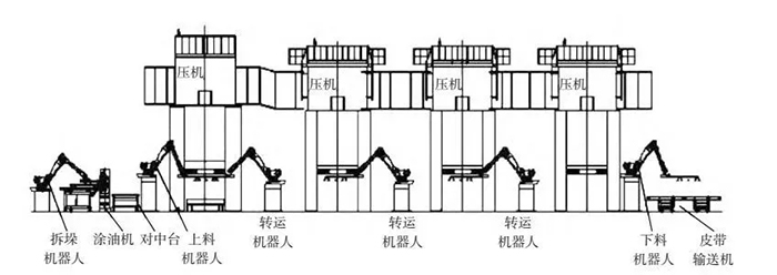 多工位沖壓自動化生產(chǎn)